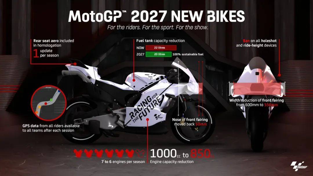 让车手更安全,让比赛更精彩!2027年MotoGP技术新规正式发布