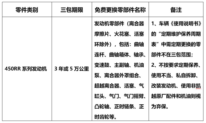 凯越450RR系列产品发动机用户延保认证操作指南