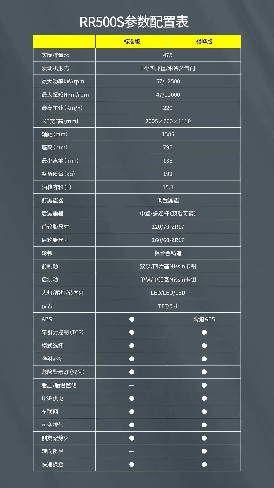 诺顿将有大动作?清空所有内容,发布新车预告!/ 摩托钻车缝后发生摔车,家属报警称视频车逃逸
