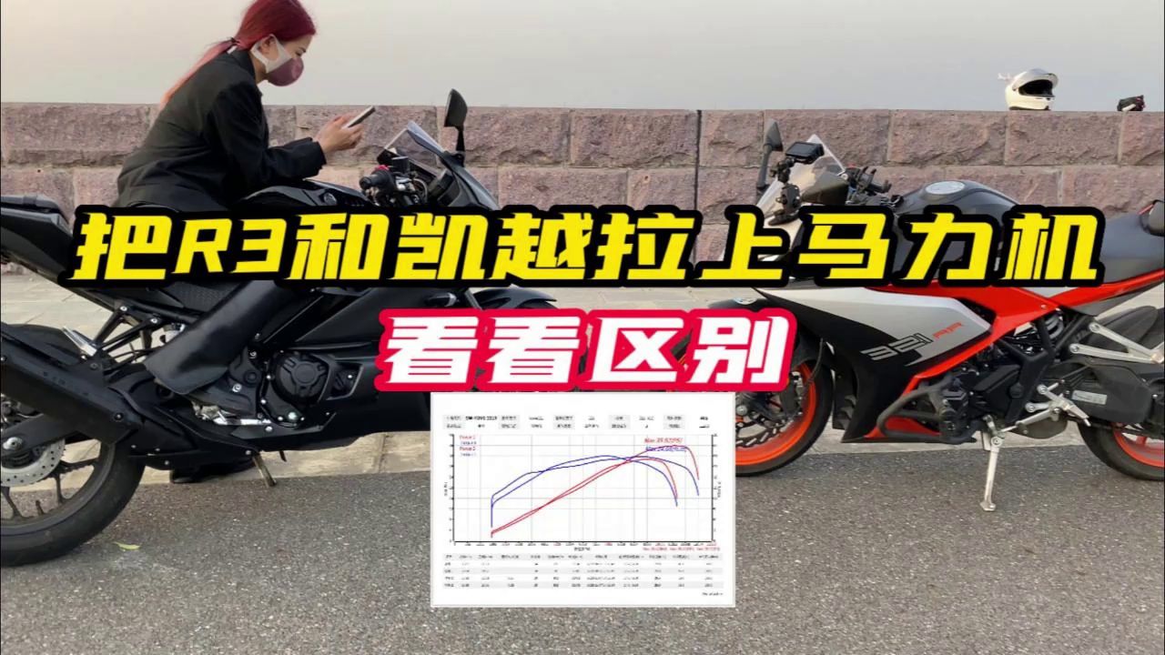 【机车圈实测】雅马哈R3和凯越321RR的区别