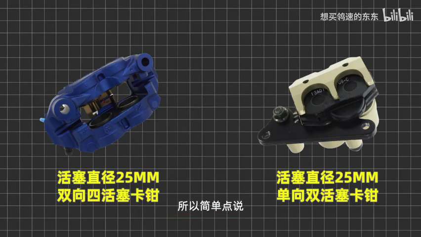 刹车卡钳改装|活塞越多越好？辐射对六卡钳无敌？ 六分钟教会你选卡｜钳氪前补习班｜刹车系统升级5